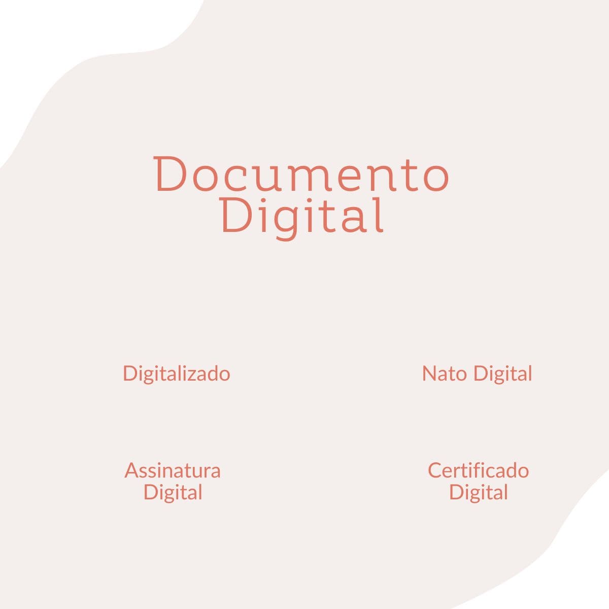 O que é Documento Digital, Digitalizado, Nato Digital, Certificado Digital, Assinatura Digital